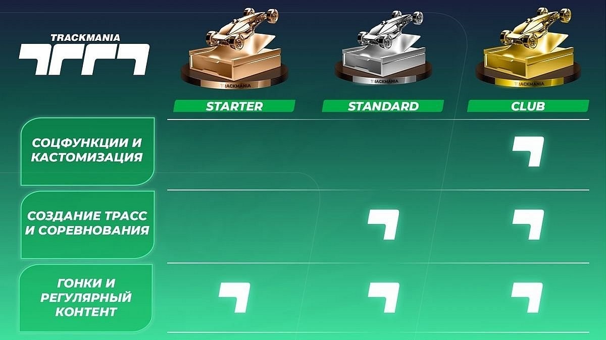 Ubisoft выпустила новую  TrackMania